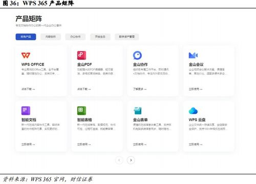 國產(chǎn)辦公軟件龍頭 受益信創(chuàng)及AI商業(yè)化加速，成長空間望打開