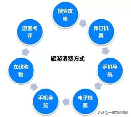 互聯網信息服務賦能鄉村旅游融合發展的路徑探索