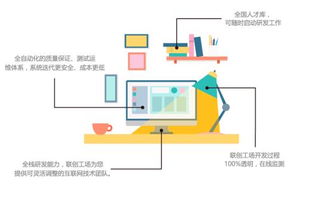 革命性互聯網軟件服務供應商聯創工場的十大核心優勢解析
