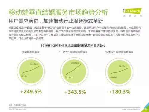 連接與整合 艾瑞咨詢《2018年中國垂直結婚服務市場移動互聯網案例研究報告》解讀
